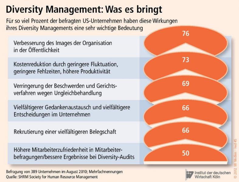 Management Management Careers And Diversity
